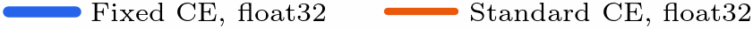 Blue is reformulated cross-entropy. Orange is standard cross-entropy.